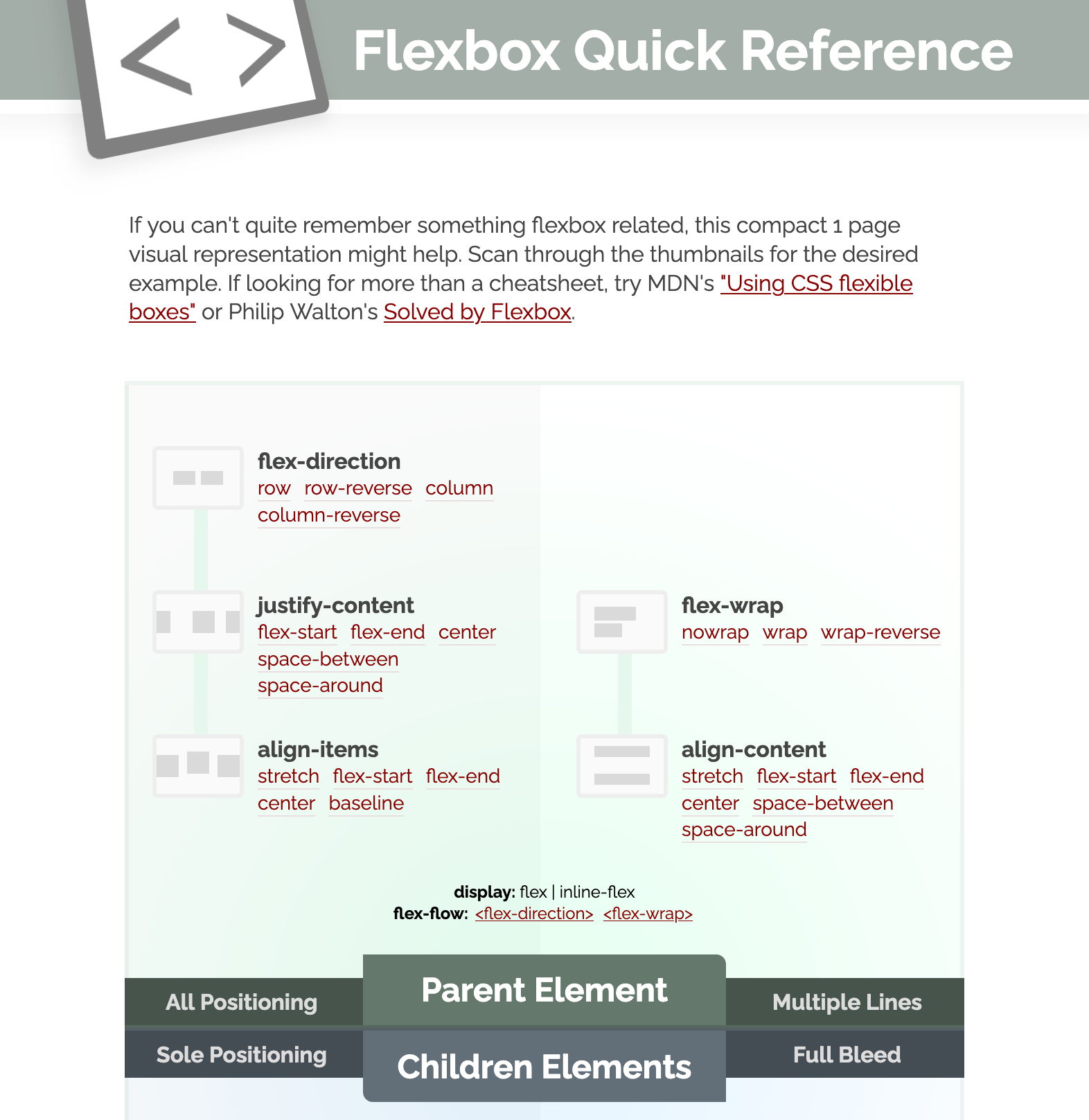 Flexbox Quick Reference Homepage